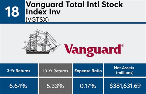 vgtsx morningstar